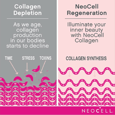 Пептиды супер коллагена без вкусовых добавок / Super Collagen Peptides, Neocell, 200 г