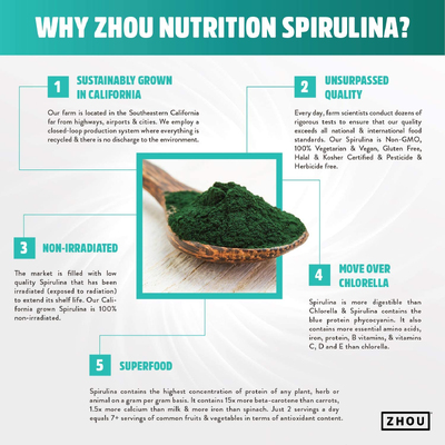Спіруліна в формі порошку / Spirulina, Zhou Nutrition, 170 г