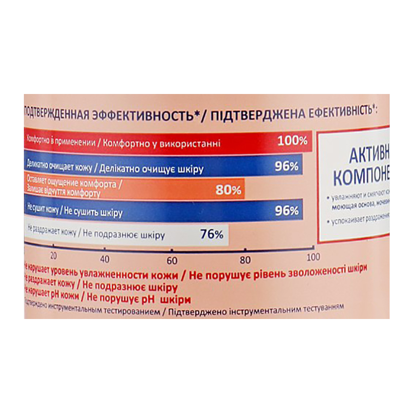 Гель для душу Elfa Pharm Atopi Med
