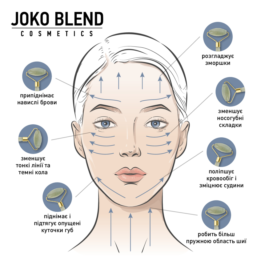 Нефритовий ролер для обличчя Joko Blend Jade Roller