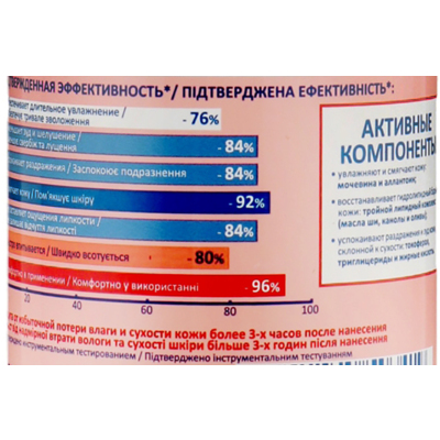 Смягчающее молочко для тела Elfa Pharm Atopi Med Body Milk