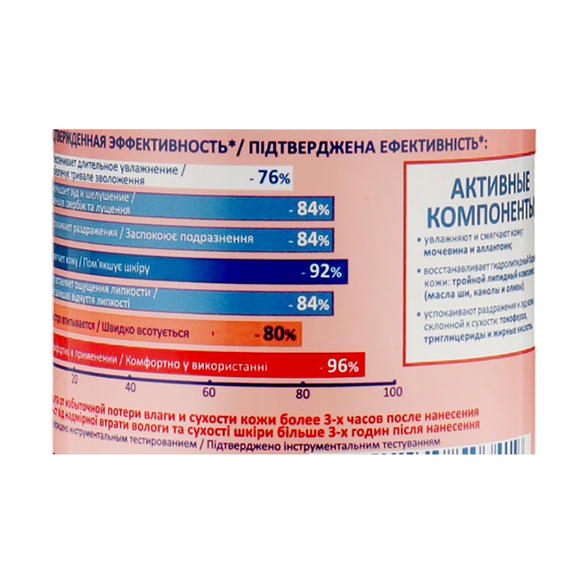Смягчающее молочко для тела Elfa Pharm Atopi Med Body Milk