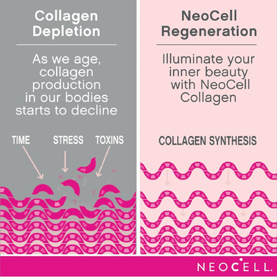 Колагенова суміш з біотином зі смаком мандарину / Collagen Beauty Infusion, Neocell, 330 г