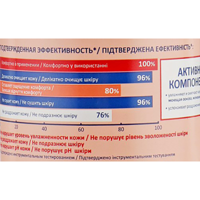Гель для душу Elfa Pharm Atopi Med
