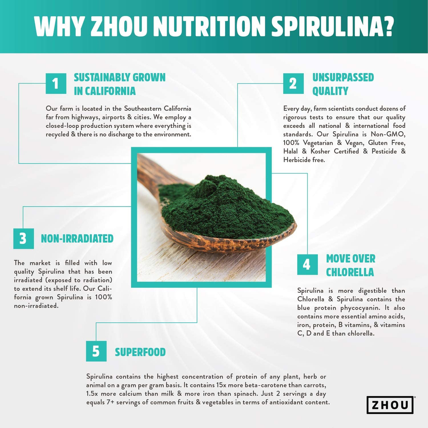 Спіруліна в формі порошку / Spirulina, Zhou Nutrition, 170 г